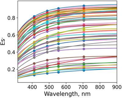 Reconstructing hyper-spectral downwelling irradiance from multi-spectral measurements